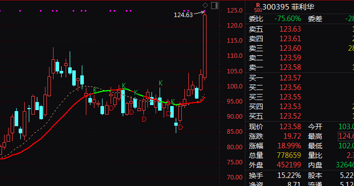 000547,直线涨停!利好!航天板块集体异动!