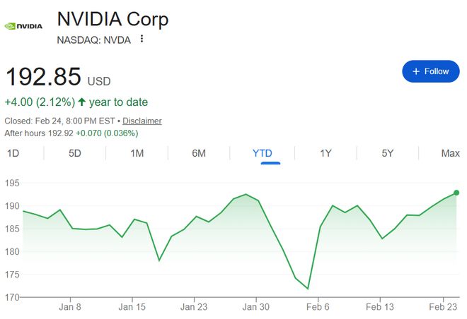 英伟达这周的财报会很好,但投资者更关心3月GTC大会
