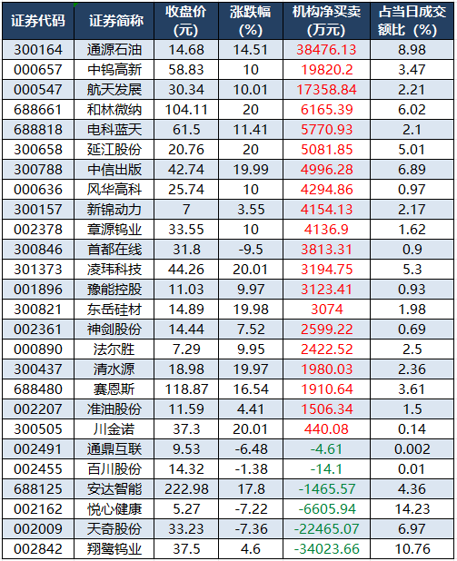 （文章来源：证券时报网）