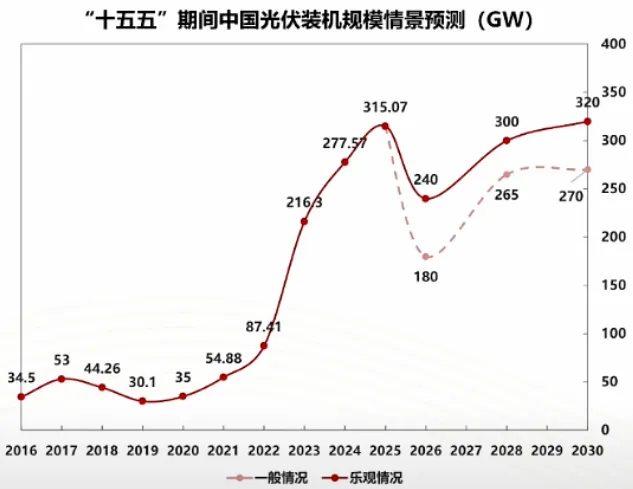 图片来源：中国光伏行业协会