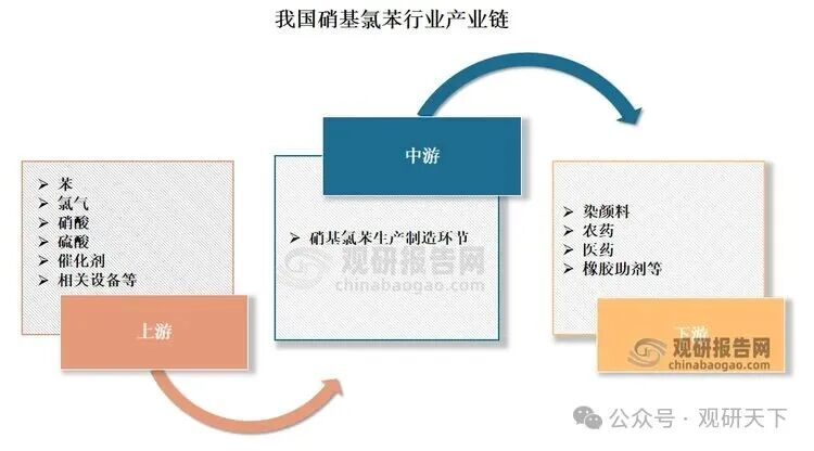 资料来源：公开资料，观研天下整理