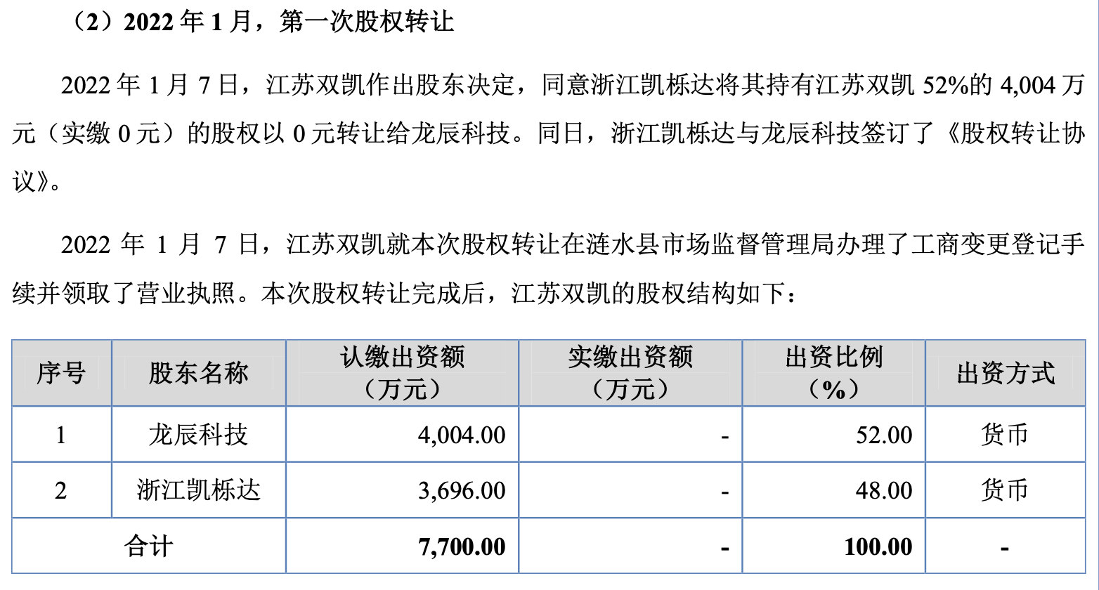 从前夫“净身出户”到牵手神秘伙伴,中专女老板携龙辰科技二度闯关