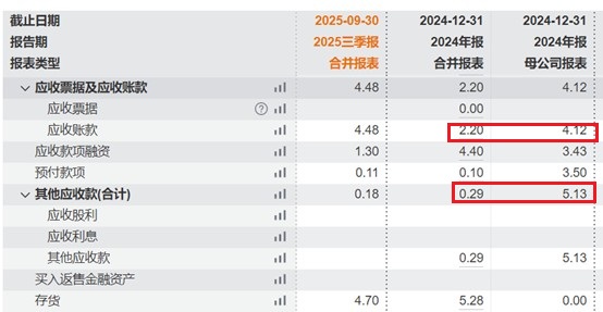 图片来源：Wind、界面新闻研究部