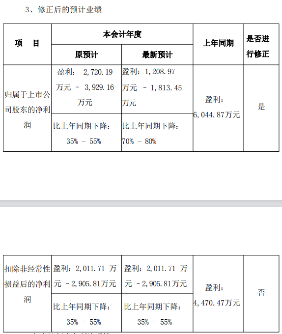 来源：科源制药公告