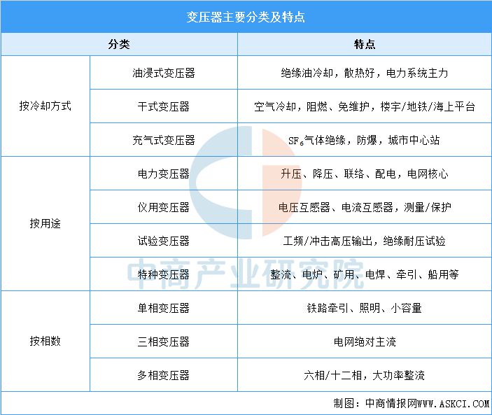 资料来源：中商产业研究院整理