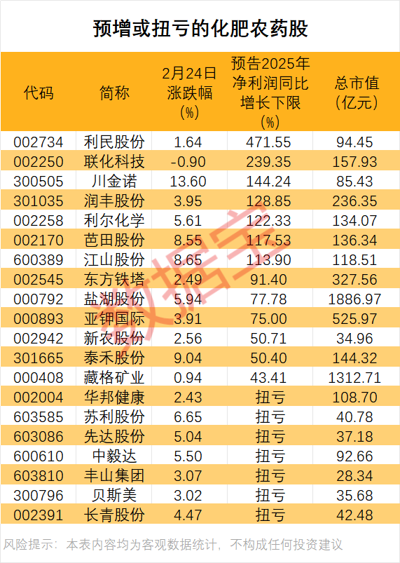 （文章来源：证券时报网）