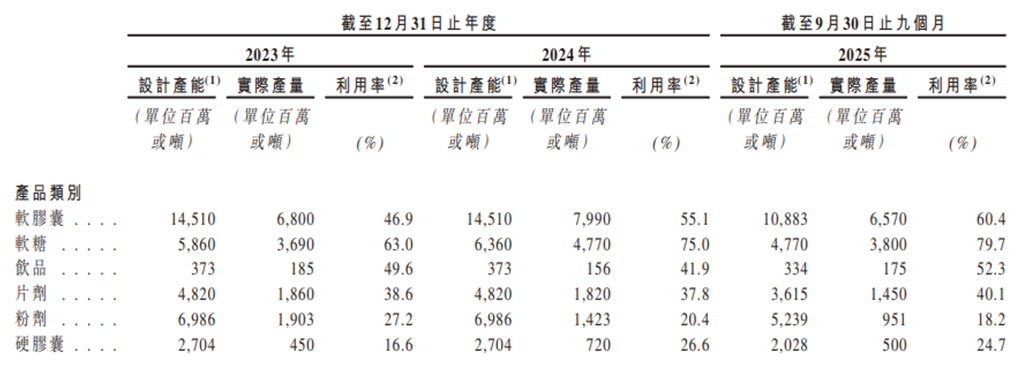 图片来源：公司招股书