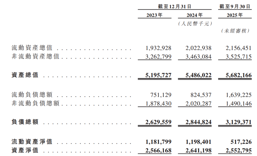 图片来源：公司招股书