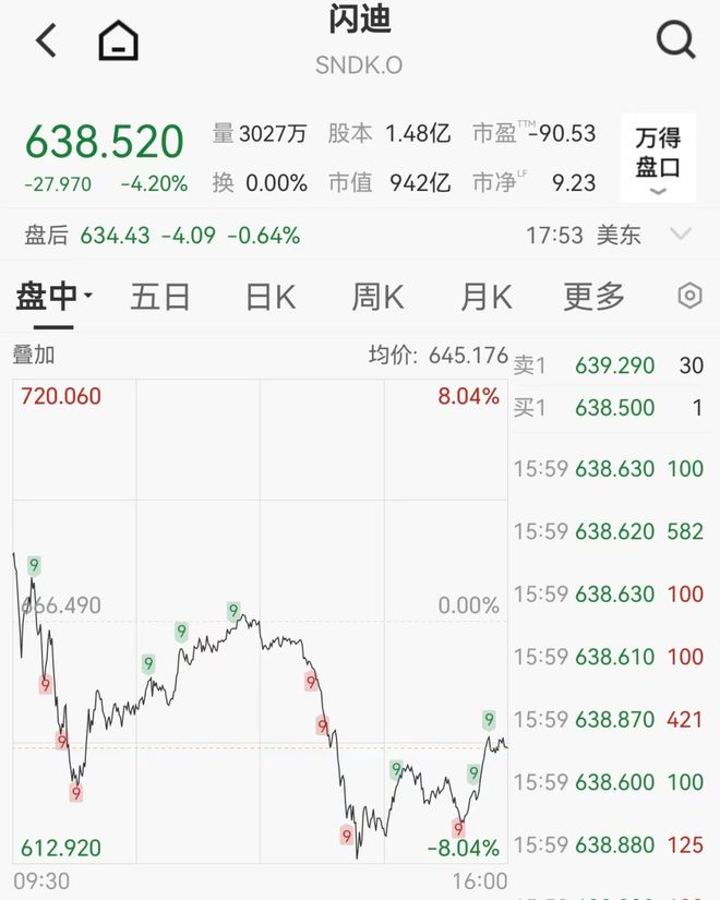 美芯片股反弹，AMD狂飙8%，存储牛股遭空头突袭跳水，美军向以色列南部部署11架战机