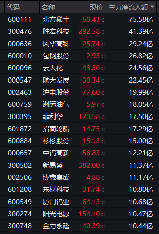 000547，直线涨停！利好！航天板块集体异动！