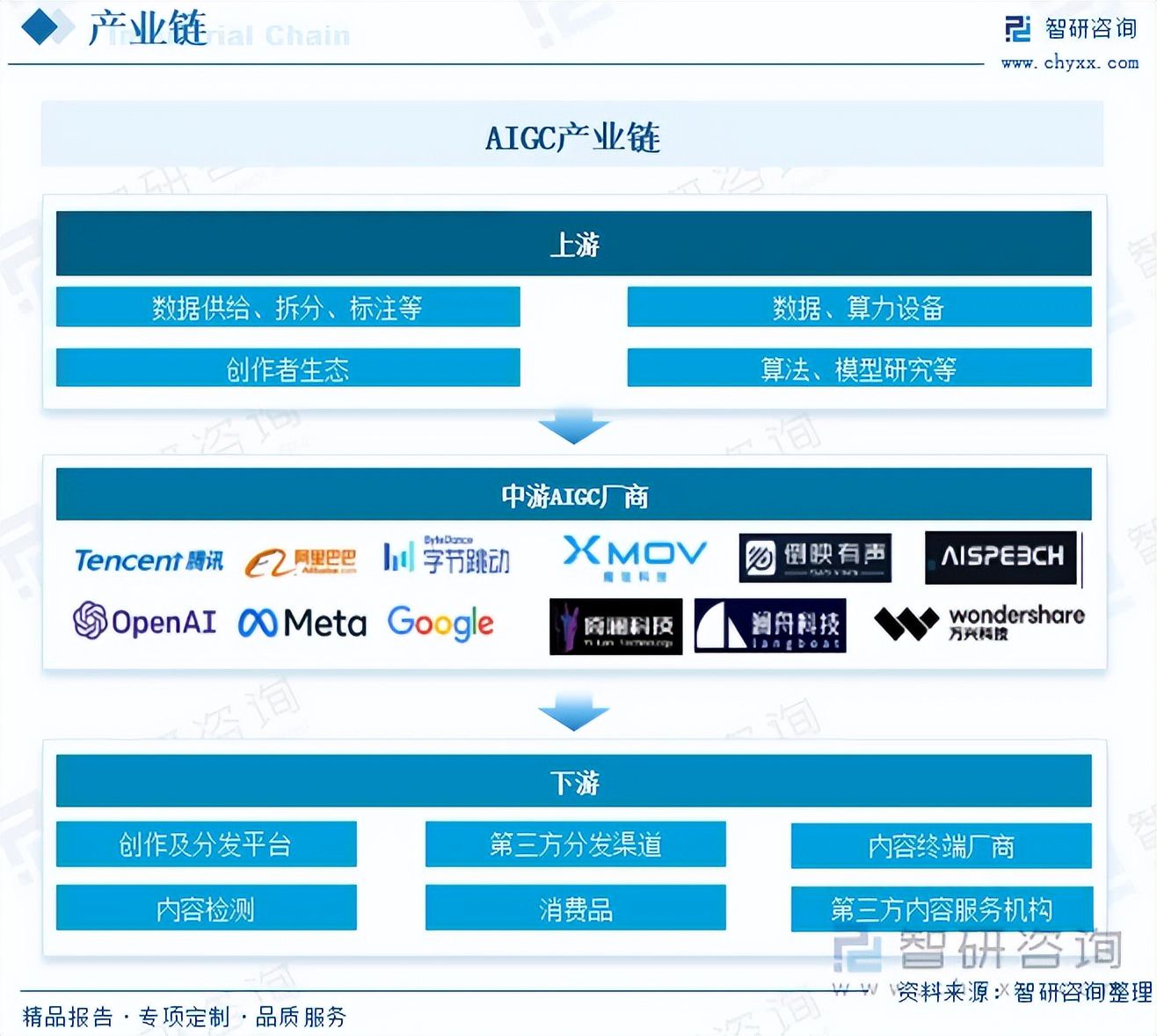 2025年中国人工智能生成内容 aigc 行业发展前景及投资趋势研究报告