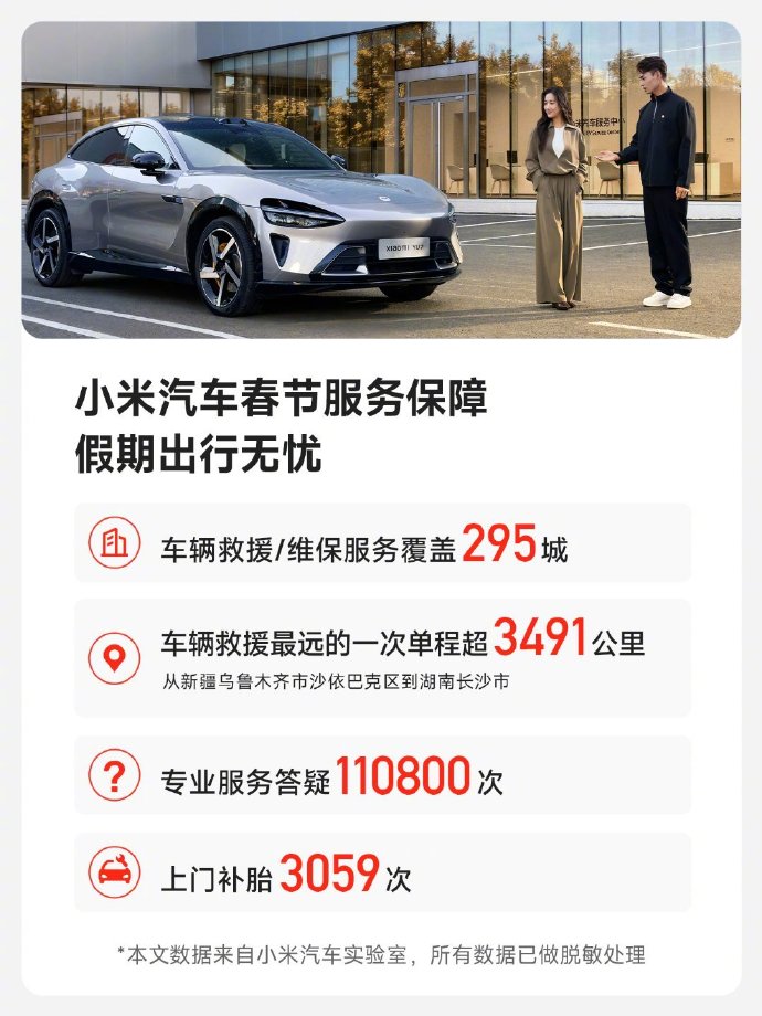 小米汽车发布2026年春节假期出行报告：总里程破4亿，辅助驾驶总里程1亿公里