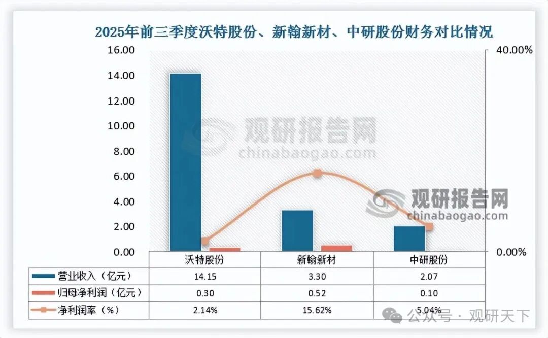 数据来源：观研天下整理