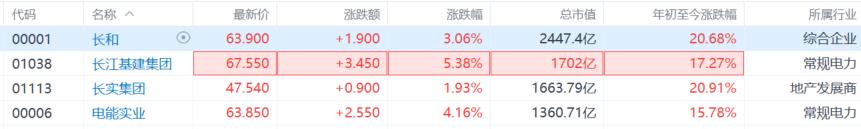 李嘉诚大撤退！清仓英国电网套现逾1100亿