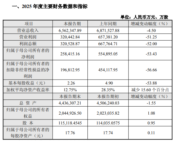 ��Դ�������ع�ҵ���챨
