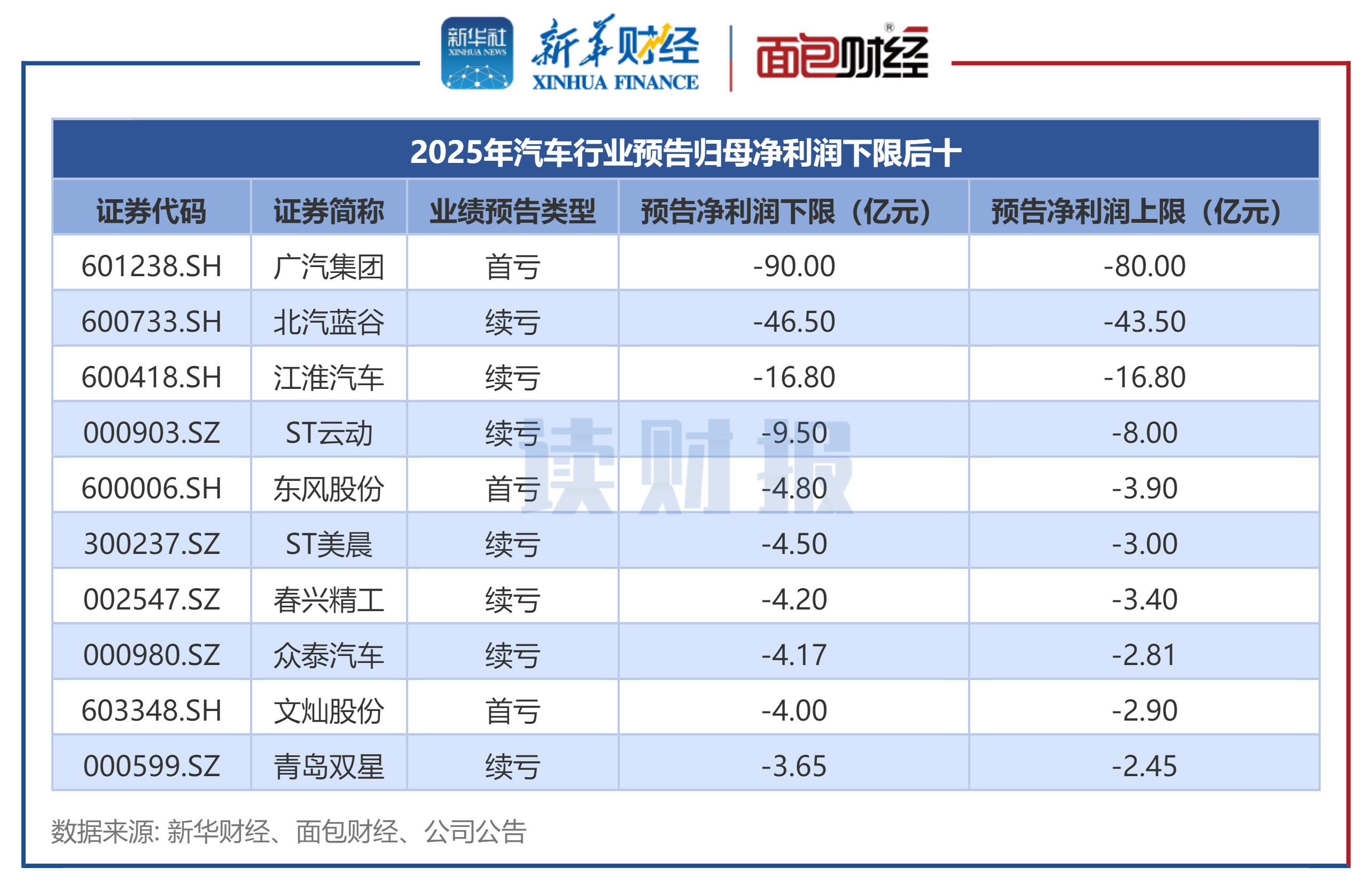 ͼ3��2025��������ҵԤ���ĸ���������޺�ʮ