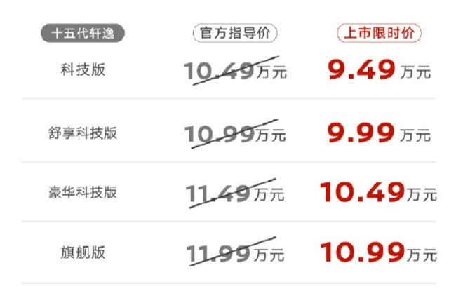 放出1000辆,“中年人的一代神车”直降10万元!