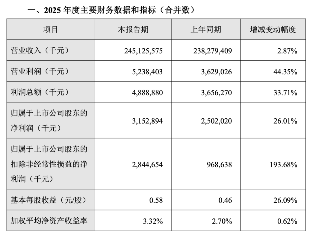 图源：金龙鱼公告截图