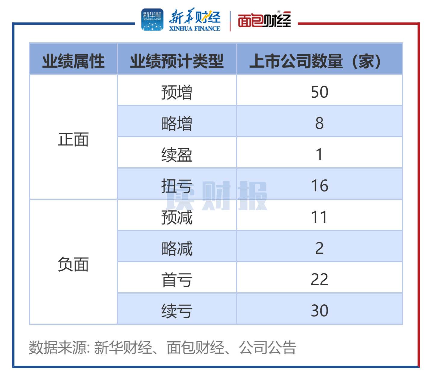 ͼ1��������ҵ2025���ҵ��Ԥ������ͳ��