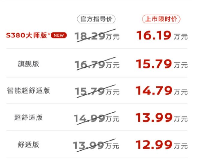 放出1000辆,“中年人的一代神车”直降10万元!