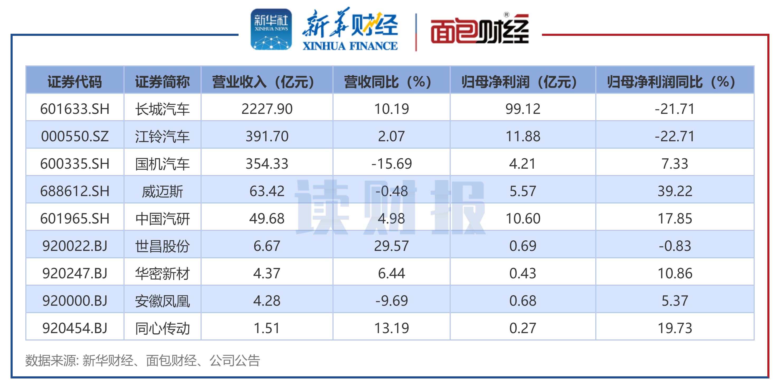 ͼ4������2��24��������ҵ��¶ҵ���챨���й�˾