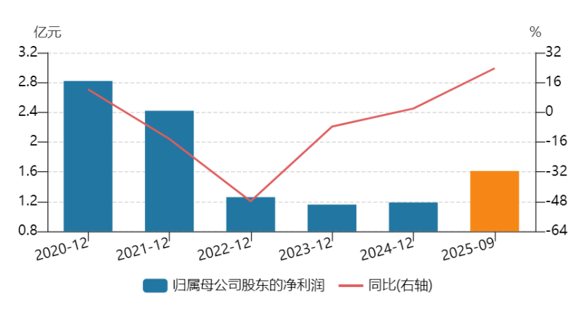 �����ų���2020��������ĸ������������ ������Դ��Wind��