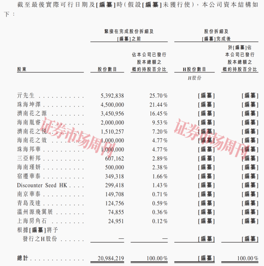 ��Դ���й���