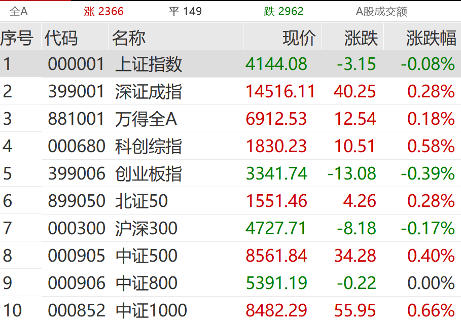 利好突袭 涨停潮来了