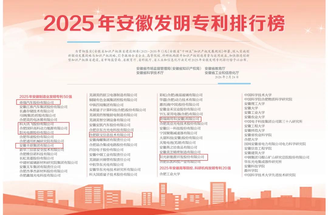 2025年安徽发明专利排行榜出炉！徽商总会会长、执行会长、副会长单位榜上有名