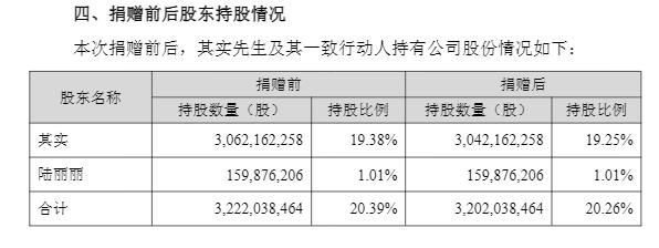 东方财富公告截图