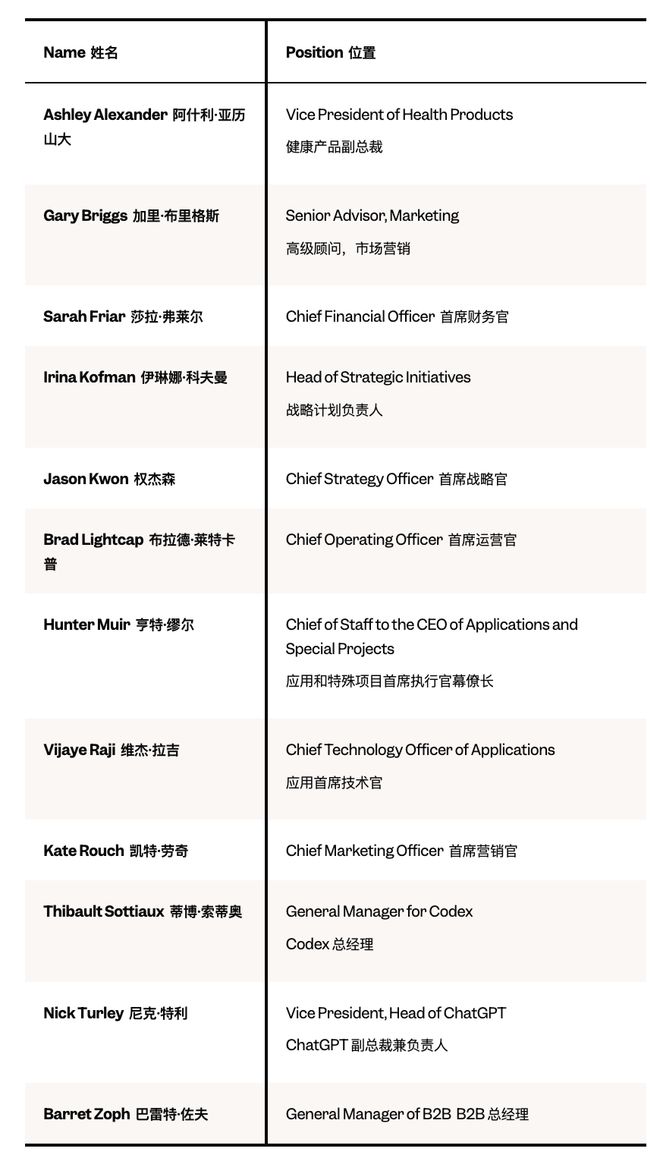 ▲西莫的13名直接下属（图源：Business Insider）