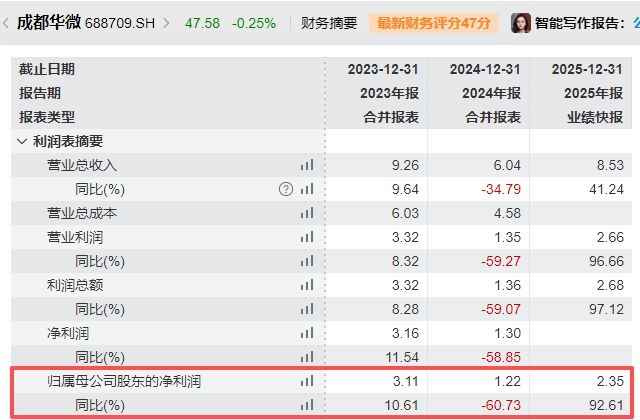 ͼƬ��Դ��Wind