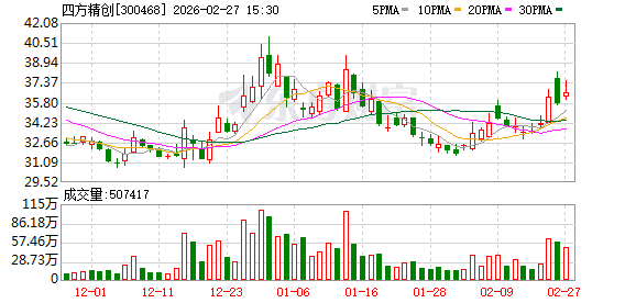 四方精创:公司有欧洲地区的业务合作,但占比很小