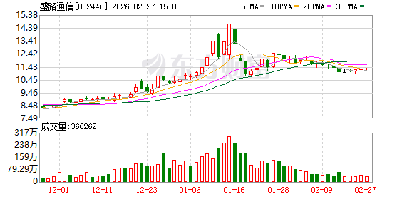 盛路通信:公司在低空场景通信网络基础设施建设方面拥有相关天线产品