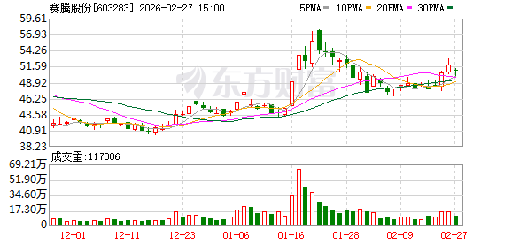 赛腾股份:南浔项目按计划进行中,目前主体基建已完工