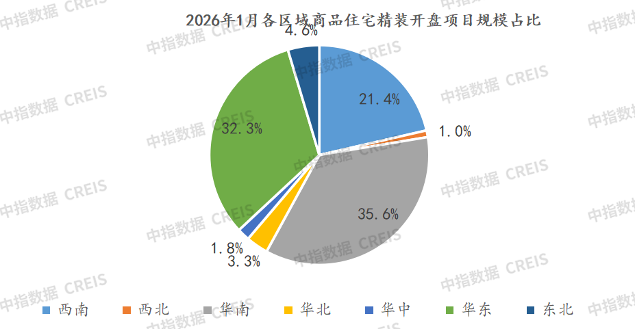 数据来源：中指数据CREIS家居版