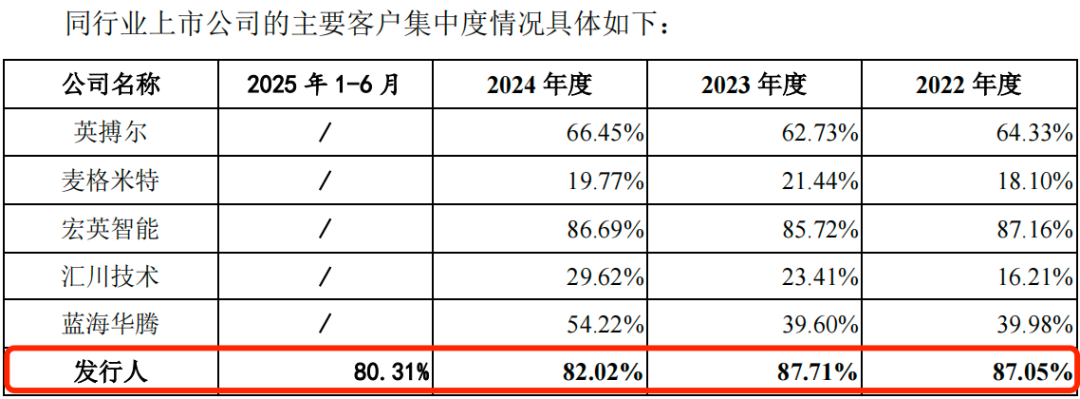 图 / 嘉晨智能问询函回复