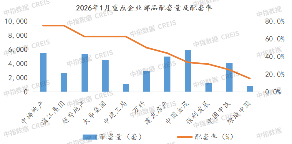 数据来源：中指数据CREIS家居版