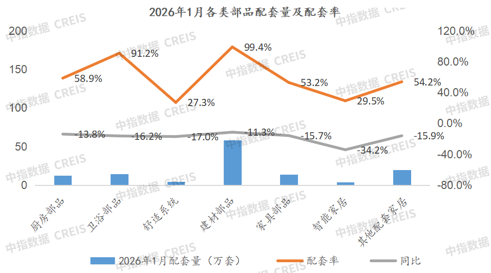 数据来源：中指数据CREIS家居版