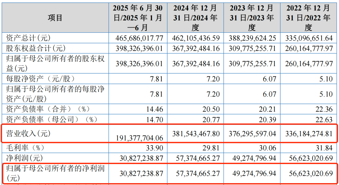 图 / 嘉晨智能招股书