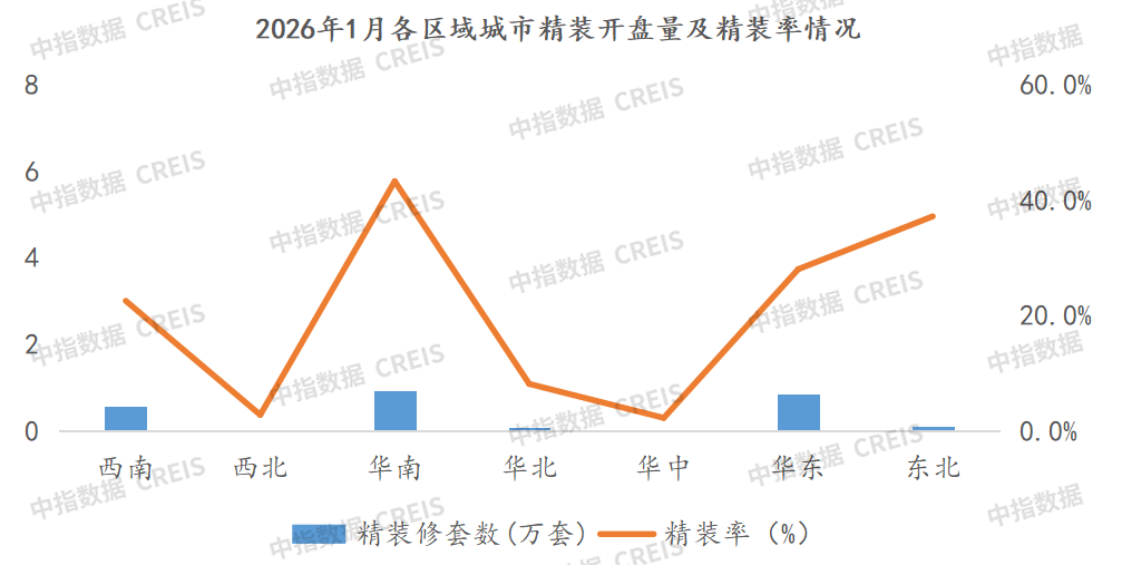 数据来源：中指数据CREIS家居版