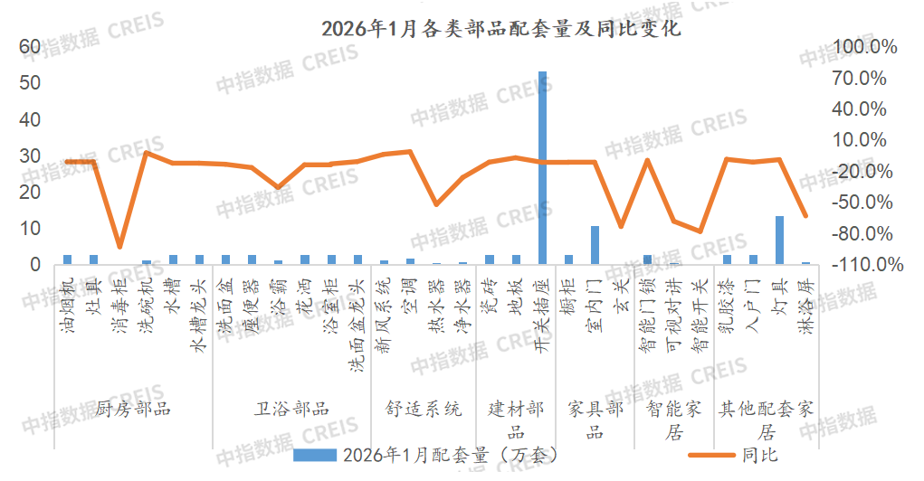 数据来源：中指数据CREIS家居版