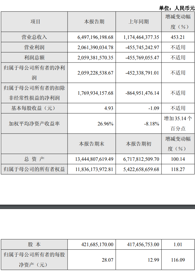 ������Դ�������ҵ���챨