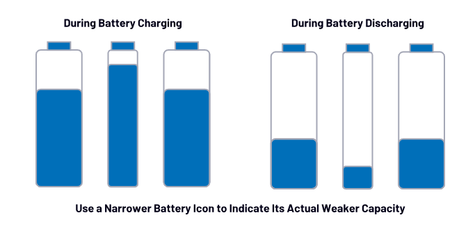 深入探讨BMS中的主动均衡