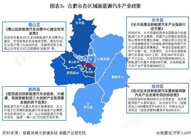 投资合肥 | 一文看懂合肥市新能源汽车发展现状与投资机会前瞻（附新能源汽车产业现状、空间布局、投资机会分析等）