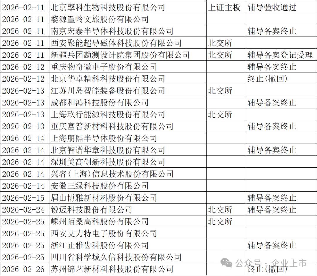数据来源：Wind。
