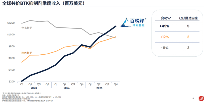 （图源：百济神州
