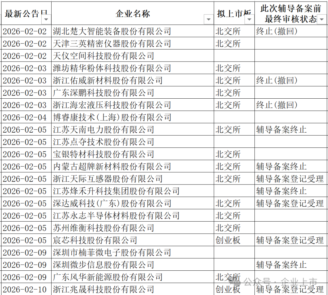数据来源：Wind。
