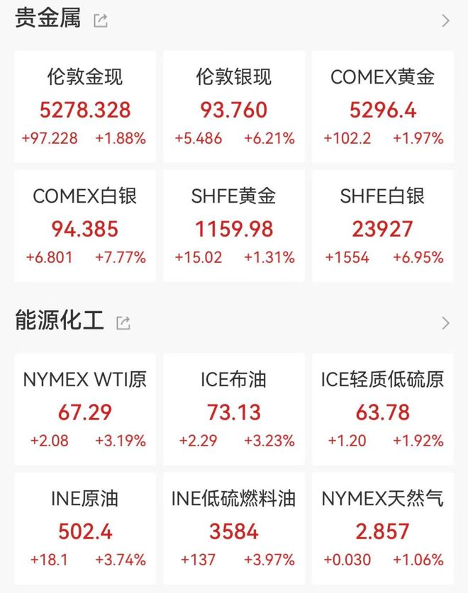 道指深夜跳水超500点,美股半导体下挫,英伟达跌超4%,国际油价飙升3%,特朗普不满意伊核谈判进展