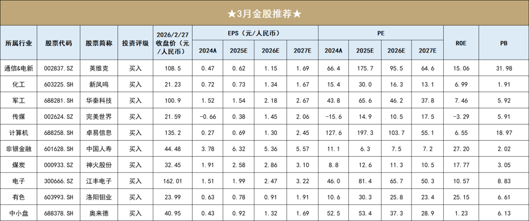 数据来源：Wind、开源证券研究所（数据截至2026.2.27、ROE指标截止于2024年年报）